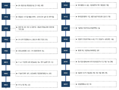 ETRI 기술창업 흐름