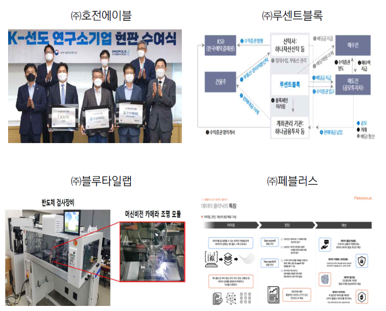 ETRI 창업기업 질적 우수사례