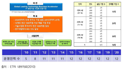 에트리홀딩스(주) 목표 및 계획