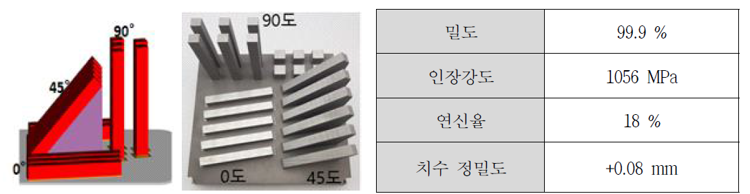 타이타늄 기계적 물성평가