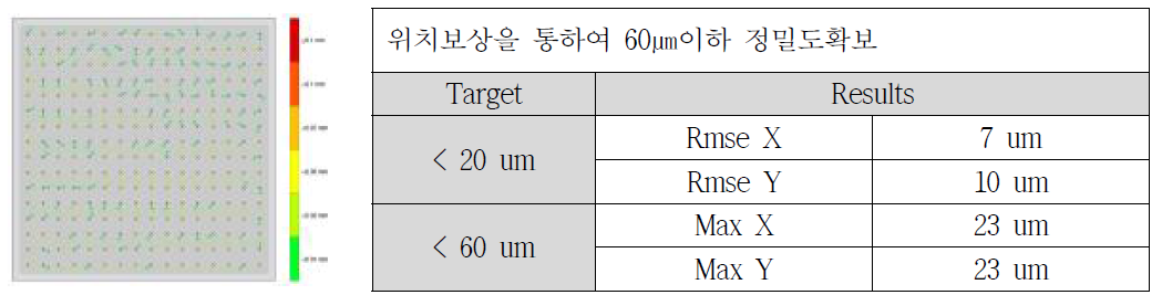 알루미늄 레이저 스캐너 위치별 정밀도 및 Calilbration 결과