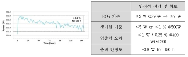 레이저 장시간 출력 안정도 확인