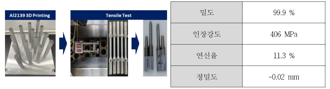 알루미늄 기계적 물성 평가