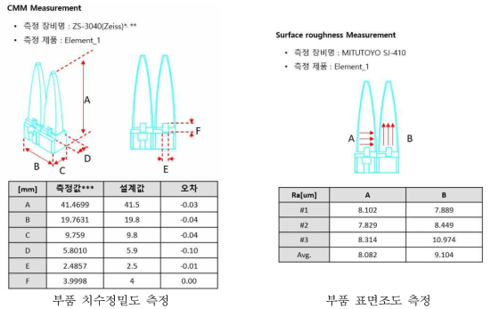 육군 위상배열안테나 제조기술 개발