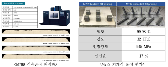 해병대 프로펠러축 실증을 위한 적층 공정 개발