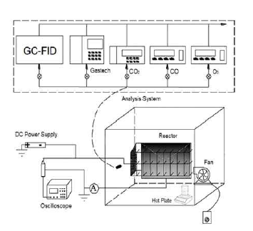 Plamsa / UV-photocatalyst hybrid system의 표준챔버 적용 VOCs 가스분해 실험 모식도