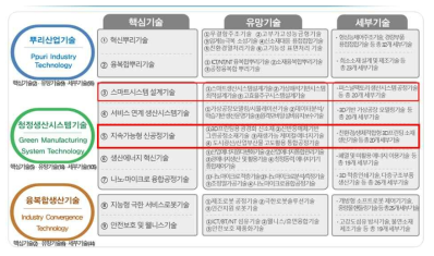 우리원 로드맵 부합성