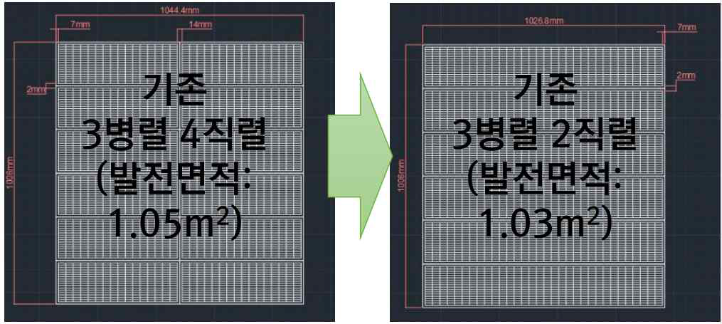 태양전지 집적화를 위한 디자인 최적화