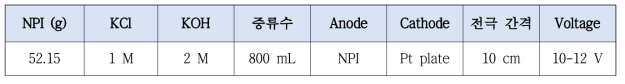 NPI 양극산화 공정 조건표