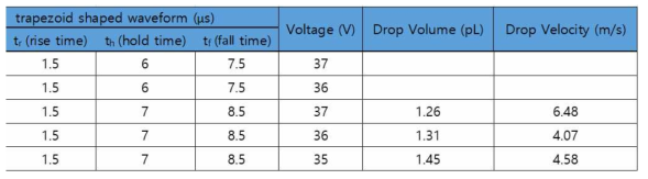 PEDOT:PSS 잉크젯을 위한 구동파형 및 이에 따른 액적 volume, velocity
