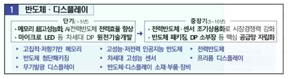 50대 세부 중점기술