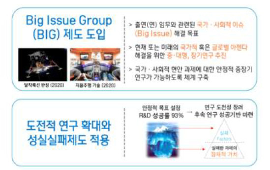 Big Issue 사업의 목적[NST]