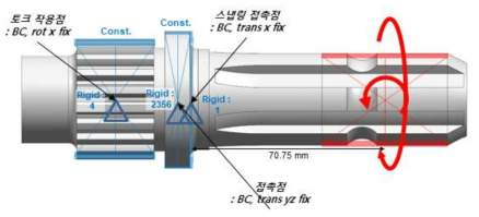 PTO 축 피로 해석을 위한 경계 조건