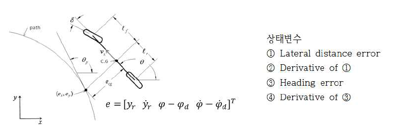 경로추종 제어를 위한 모델기반 오차 동역학 관계(error dynamics) 설계