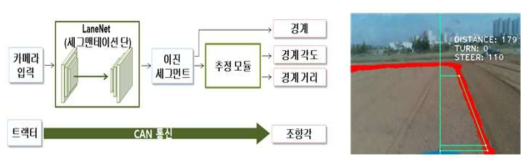 인공지능 기반 경계 검출 기술 예시