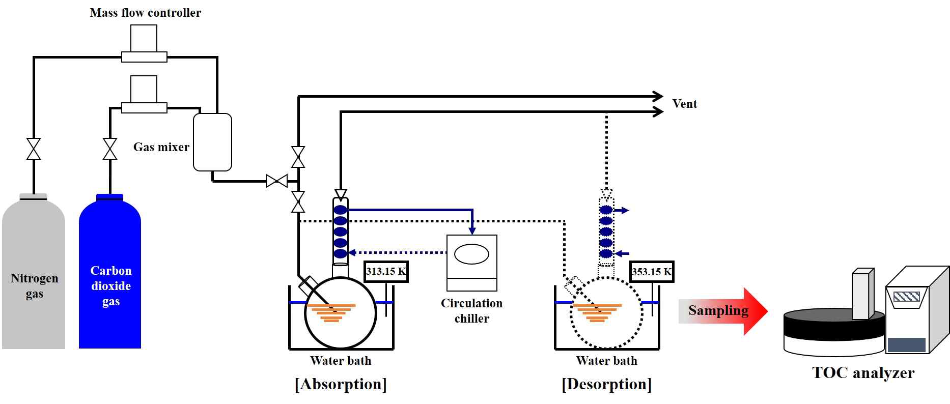 A schematic diagram of the experimental apparatus using bubbling reactor