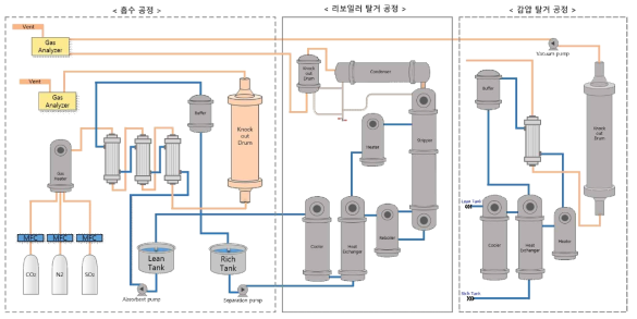 a schematics of lab-scale membrane contactor process