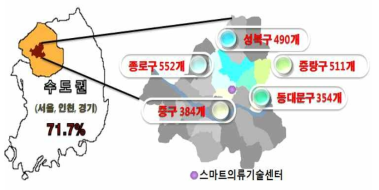 의류제조업체 지역 환경 입지 현황