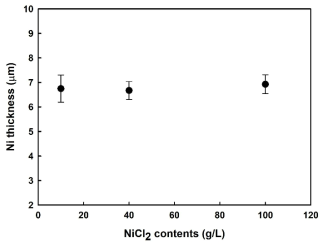 염화니켈의 함량 변화에 따른 Ni 도금두께