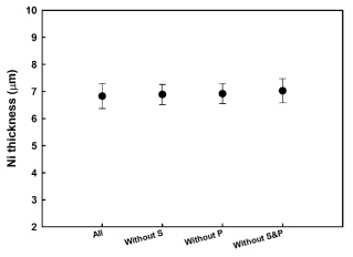 전처리 공정 변화에 따른 Ni 도금 두께
