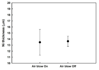 Air blow 사용 여부에 따른 Ni 도금두께