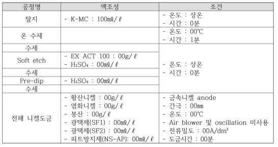 실험용 도금조를 이용한 Ni 도금 액조성 및 단계별 공정조건 도출결과