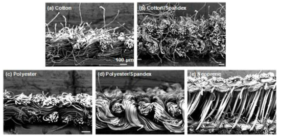 섬유 기재의 단면에 대한 SEM 이미지 (a) 면, (b) 면/스판덱스, (c) 폴리에스터, (d) 폴리에스터/스판덱스, (e) 폴리에스터/네오프렌 스페이서 패브릭