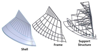 Symmetric model (shell, frame, support structure)
