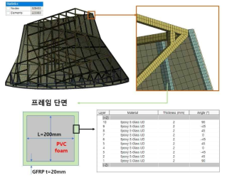 유한요소해석 모델의 요소 분할 및 프레임 정보