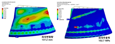 쉘과 프레임의 최대변형량 및 최대주응력 결과