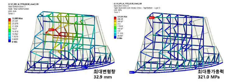 구조강 지지구조체의 최대변형량 및 최대등가응력 결과