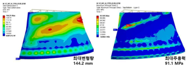 쉘과 프레임의 최대변형량 및 최대주응력 결과