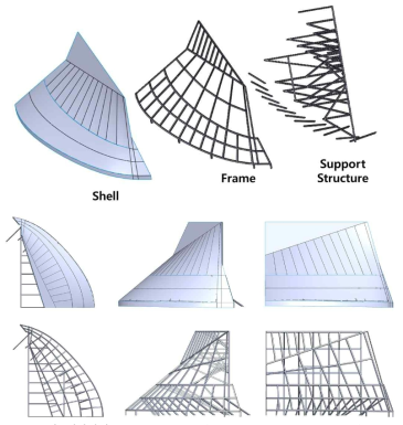 경량화된 Symmetric model (shell, frame, support structure)