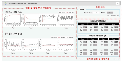 2,3-부탄디올 생산공정의 지능화 최적제어 시스템 GUI