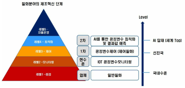 제조혁신을 통한 질화열처리 분야의 제조혁신