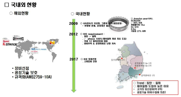 국내 제어질화 추진 사례