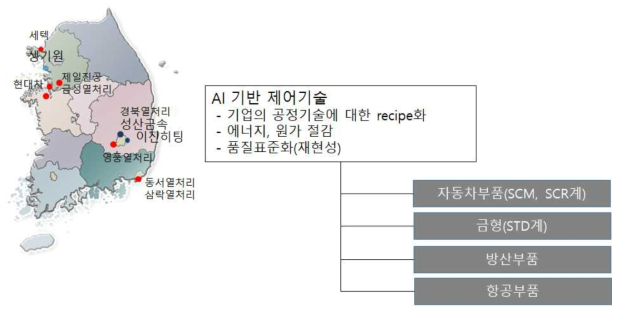 국내 주요 질화열처리업체의 분포 및 향후 방안