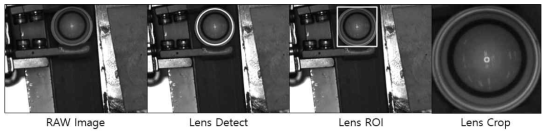 Image cropping process flow