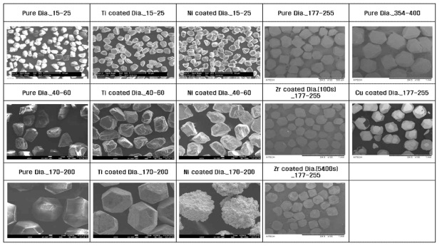 금속분말, 다이아몬드 분말, 표면 개질된 다이아몬드의 SEM image