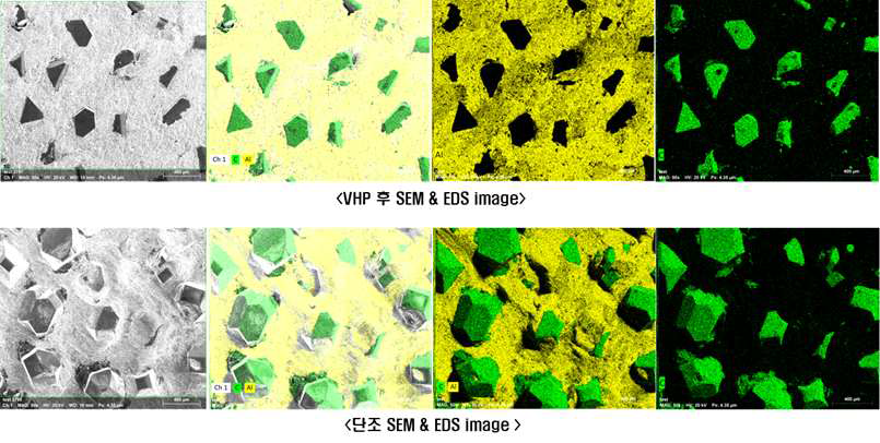 Al-다이아몬드 방열 복합소재의 단조 전, 후 SEM image