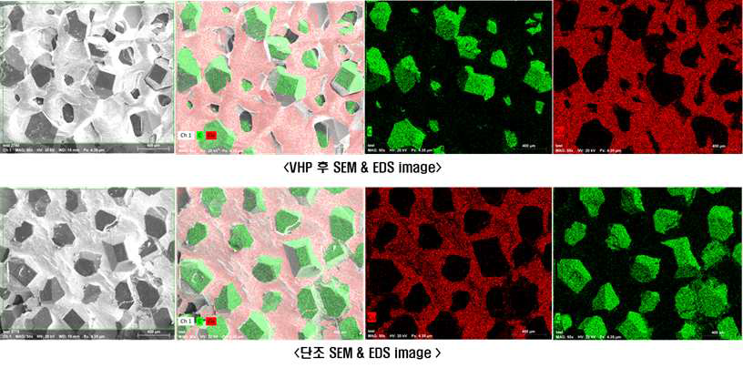 Cu-다이아몬드 방열 복합소재의 단조 전, 후 SEM image