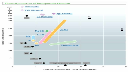 방열소재의 종류별 열전도도 및 팽창계수 특성