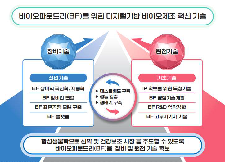 다부처 공동사업을 통한 시너지 효과