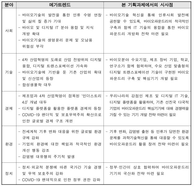 ‘STEEP 분석 결과의 시사점