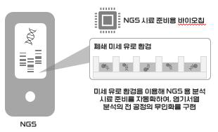 차세대 염기서열 분석 시료 준비 자동화 장비