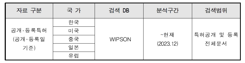 검색 DB 및 검색범위