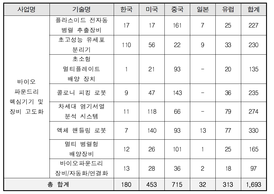 유효특허 선별결과