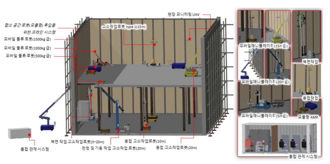 기술 개발 활용 개념도