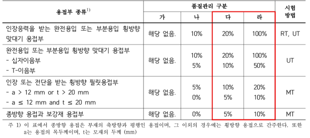 비파괴시험의 범위