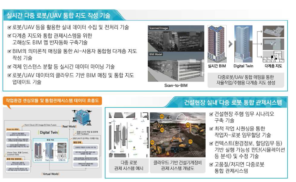 중점과제 2 연구개요